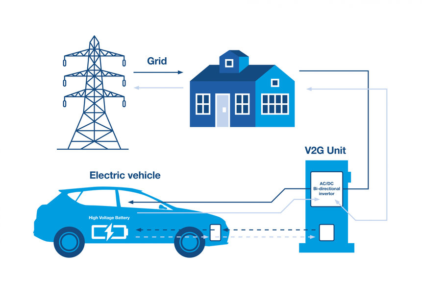 ESS e gestione della batteria – come ottenere l'energia in giornate piovose o senza vento